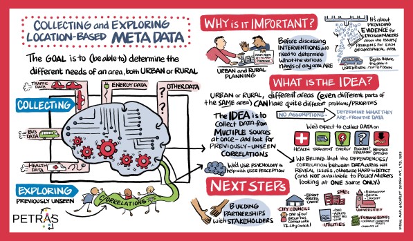 PETRAS regional showcase map 2