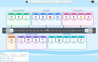 Smart City EDI Atlas theme exploration