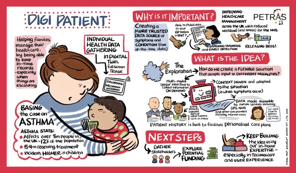 PETRAS regional showcase map 1