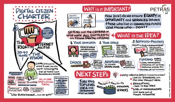 PETRAS regional showcase map 3