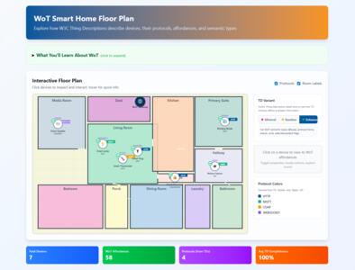 WoT-AI Research Platform device simulation