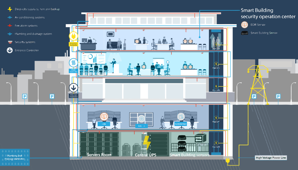 Cyber-Physical Attack Detector for Buildings cover image