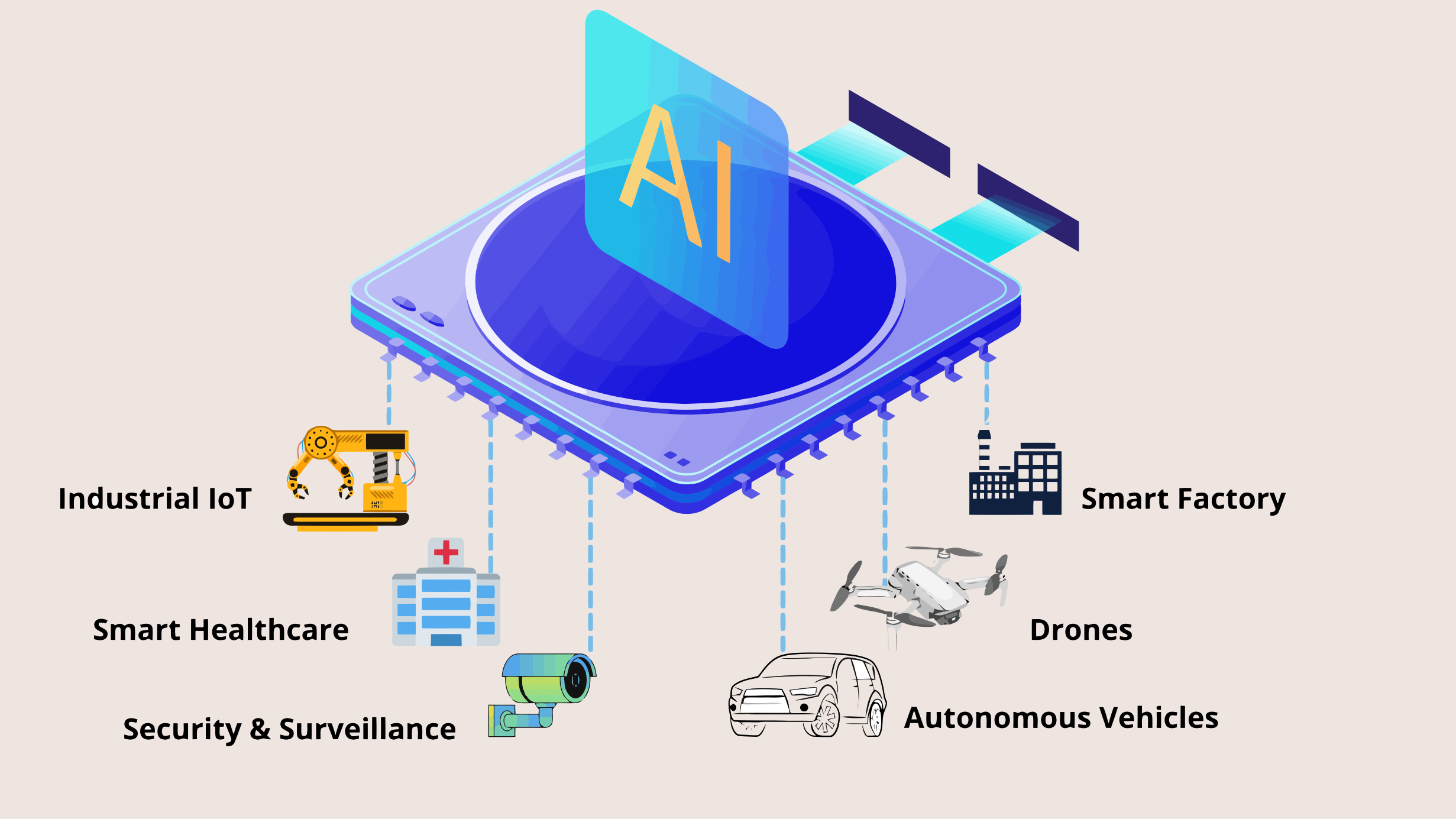 National Edge AI Hub for Real Data cover image