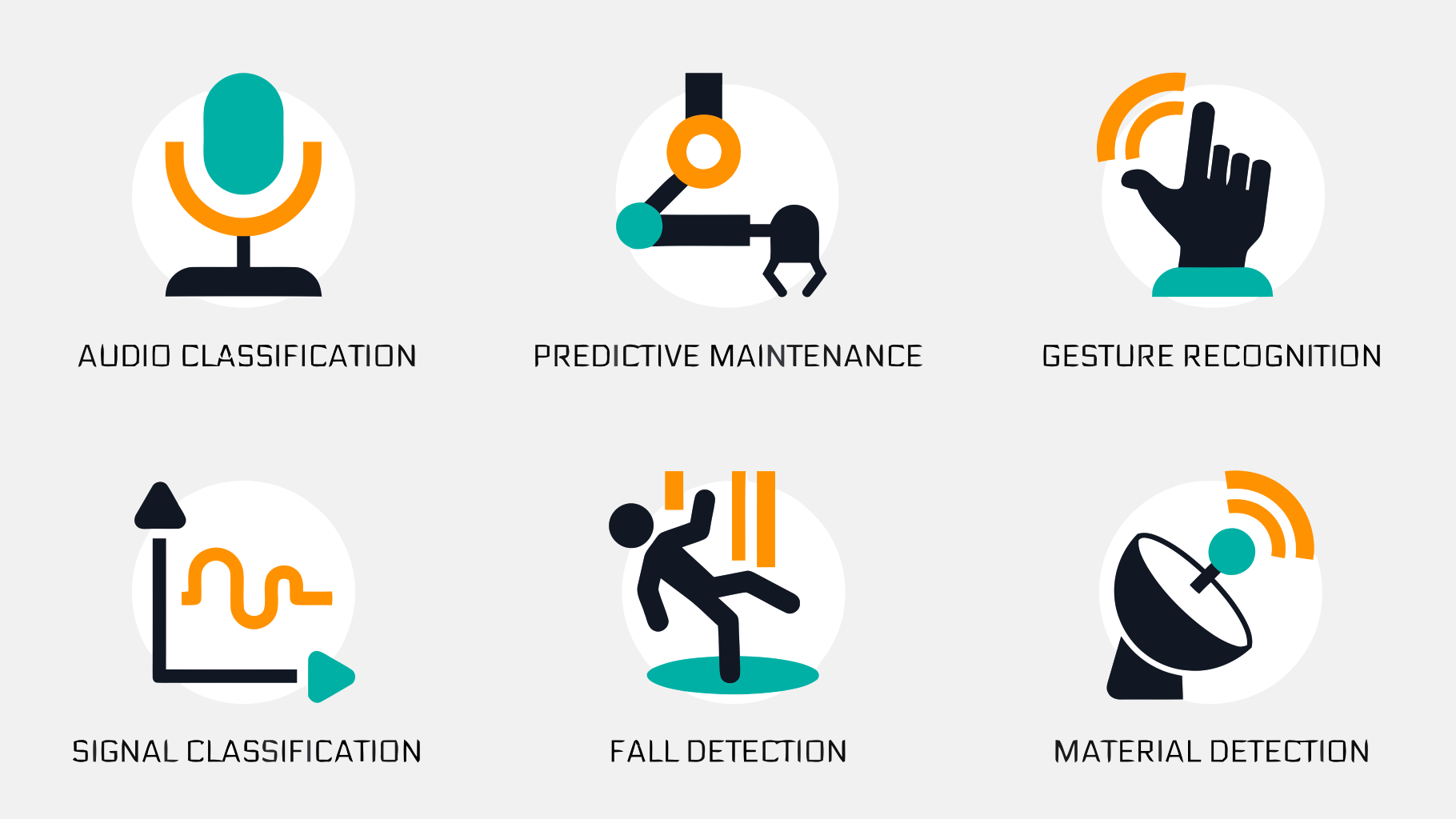 Going Global India Exploratory Grants - Edge Analytics cover image