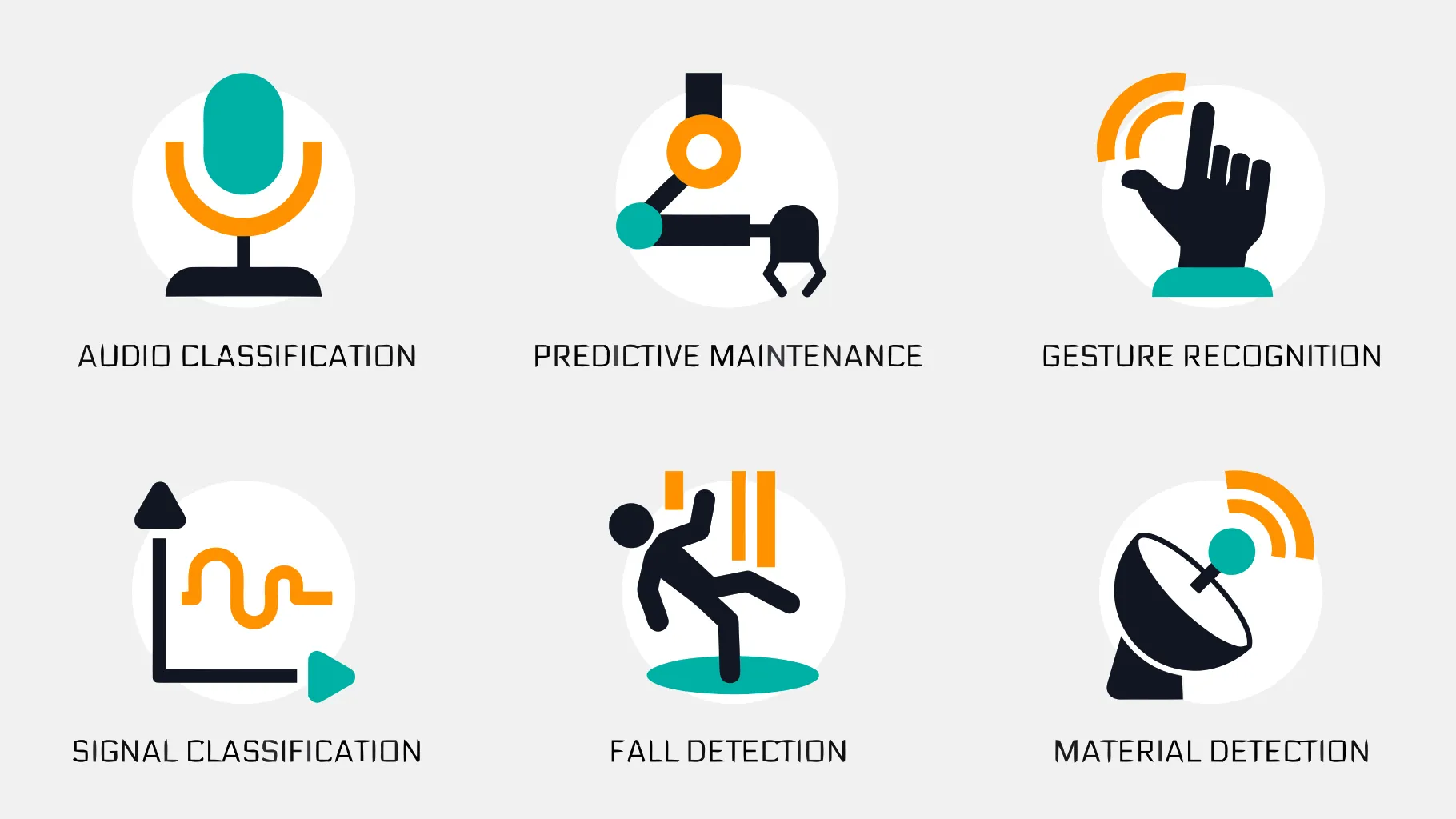 Going Global India Exploratory Grants - Edge Analytics cover image