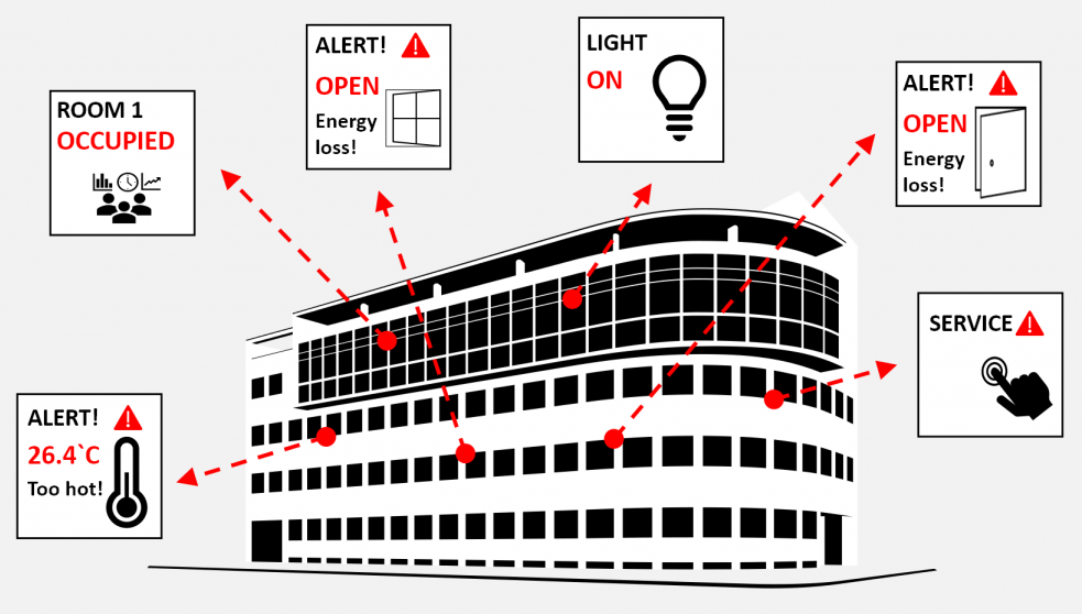 Evaluation Framework for Anomaly Detection cover image