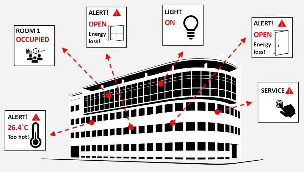 Evaluation Framework for Anomaly Detection cover image