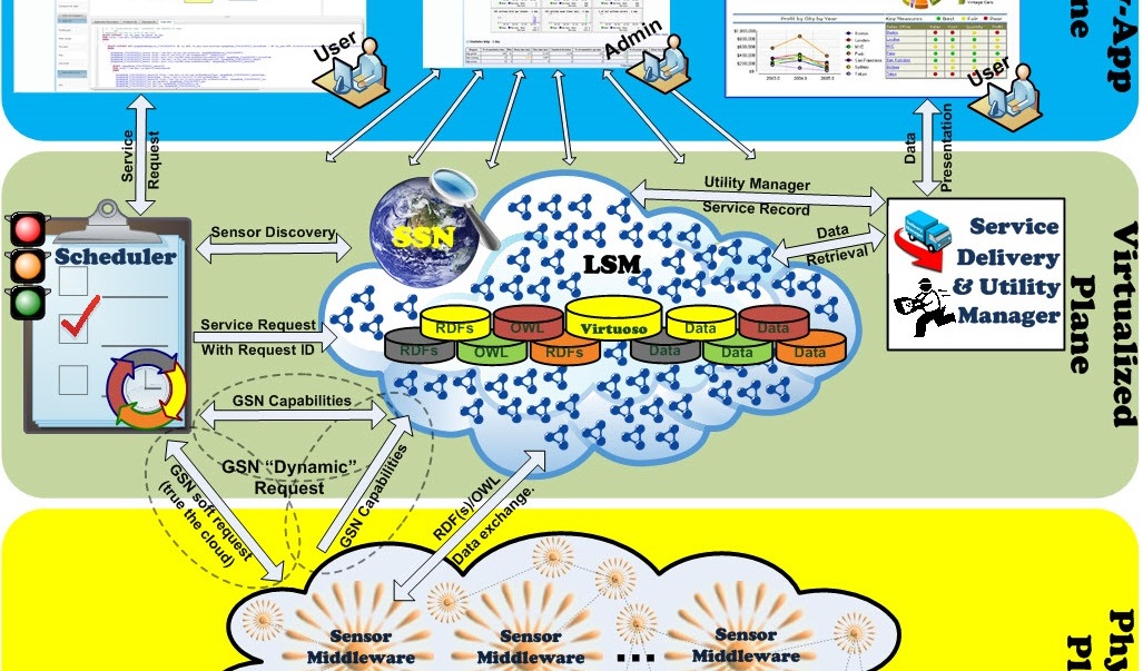 Open Internet of Things (OpenIoT) cover image