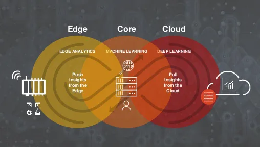 Predictive Edge Analytics for Sanitary Facility Monitoring cover image