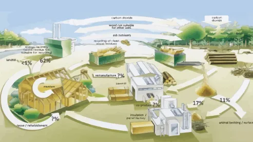 Scalable Circular Supply Chain for the Built Environment cover image