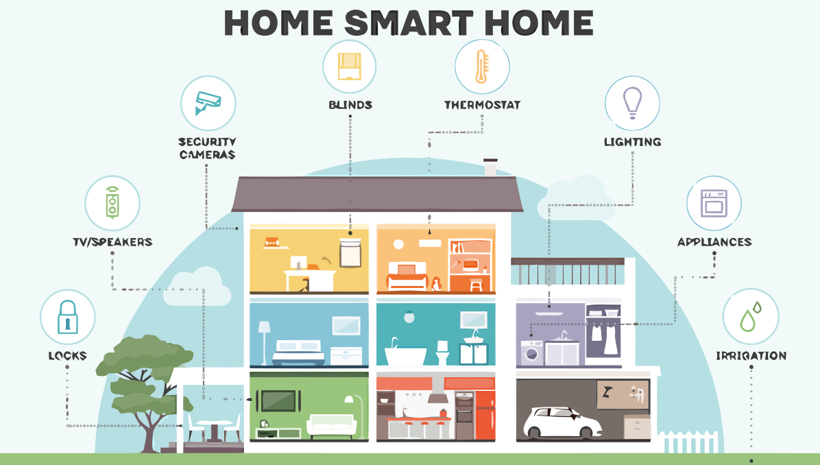 Smart Home Simulation Tool cover image